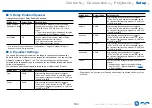 Preview for 163 page of Onkyo TX-RZ3400 Instruction Manual