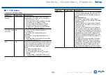 Preview for 164 page of Onkyo TX-RZ3400 Instruction Manual