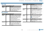 Preview for 166 page of Onkyo TX-RZ3400 Instruction Manual