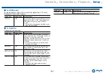 Preview for 167 page of Onkyo TX-RZ3400 Instruction Manual