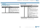 Preview for 168 page of Onkyo TX-RZ3400 Instruction Manual