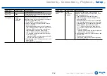 Preview for 172 page of Onkyo TX-RZ3400 Instruction Manual