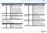 Preview for 174 page of Onkyo TX-RZ3400 Instruction Manual