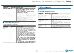 Preview for 177 page of Onkyo TX-RZ3400 Instruction Manual