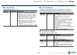 Preview for 178 page of Onkyo TX-RZ3400 Instruction Manual