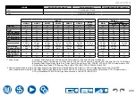 Предварительный просмотр 204 страницы Onkyo TX-RZ50 Instruction Manual