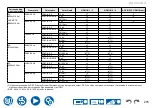 Предварительный просмотр 205 страницы Onkyo TX-RZ50 Instruction Manual