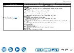 Предварительный просмотр 207 страницы Onkyo TX-RZ50 Instruction Manual