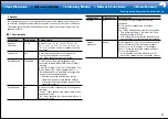 Preview for 43 page of Onkyo TX-RZ620 Basic Manual