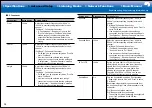 Preview for 44 page of Onkyo TX-RZ620 Basic Manual