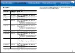 Preview for 45 page of Onkyo TX-RZ620 Basic Manual