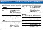 Preview for 48 page of Onkyo TX-RZ620 Basic Manual