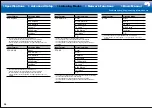 Preview for 70 page of Onkyo TX-RZ620 Basic Manual