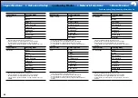 Preview for 72 page of Onkyo TX-RZ620 Basic Manual