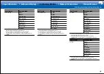 Preview for 73 page of Onkyo TX-RZ620 Basic Manual