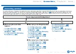 Предварительный просмотр 13 страницы Onkyo TX-RZ630 Instruction Manual