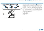 Предварительный просмотр 18 страницы Onkyo TX-RZ630 Instruction Manual