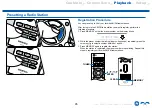 Предварительный просмотр 95 страницы Onkyo TX-RZ630 Instruction Manual