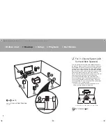 Preview for 4 page of Onkyo TX-RZ710 Basic Manual