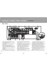 Preview for 28 page of Onkyo TX-RZ710 Basic Manual