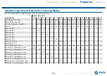 Preview for 125 page of Onkyo TX-RZ740 Instruction Manual