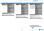 Preview for 139 page of Onkyo TX-RZ740 Instruction Manual