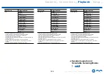 Preview for 146 page of Onkyo TX-RZ740 Instruction Manual