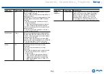 Preview for 158 page of Onkyo TX-RZ740 Instruction Manual