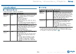 Preview for 164 page of Onkyo TX-RZ740 Instruction Manual