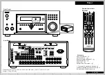 Preview for 3 page of Onkyo TX-RZ800 Service Manual