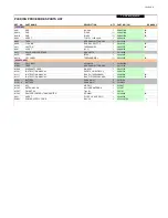 Preview for 84 page of Onkyo TX-RZ800 Service Manual