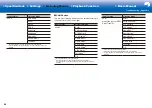 Preview for 82 page of Onkyo TX-RZ810 User Manual