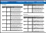 Предварительный просмотр 45 страницы Onkyo TX-RZ820 Basic Manual