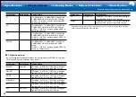 Предварительный просмотр 46 страницы Onkyo TX-RZ820 Basic Manual