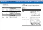 Предварительный просмотр 47 страницы Onkyo TX-RZ820 Basic Manual