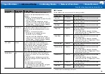 Предварительный просмотр 49 страницы Onkyo TX-RZ820 Basic Manual