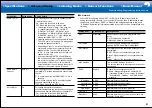 Предварительный просмотр 57 страницы Onkyo TX-RZ820 Basic Manual