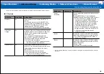 Предварительный просмотр 59 страницы Onkyo TX-RZ820 Basic Manual
