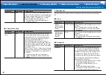 Предварительный просмотр 62 страницы Onkyo TX-RZ820 Basic Manual