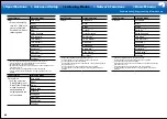 Предварительный просмотр 80 страницы Onkyo TX-RZ820 Basic Manual