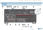 Preview for 13 page of Onkyo TX-RZ840 Instruction Manual