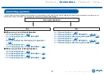 Preview for 18 page of Onkyo TX-RZ840 Instruction Manual