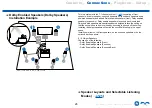 Preview for 28 page of Onkyo TX-RZ840 Instruction Manual