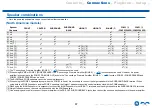 Preview for 67 page of Onkyo TX-RZ840 Instruction Manual