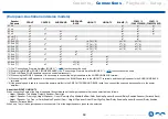 Preview for 69 page of Onkyo TX-RZ840 Instruction Manual