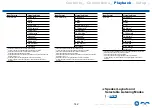 Preview for 142 page of Onkyo TX-RZ840 Instruction Manual