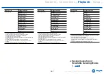 Preview for 147 page of Onkyo TX-RZ840 Instruction Manual