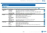 Preview for 150 page of Onkyo TX-RZ840 Instruction Manual