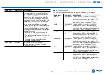 Preview for 154 page of Onkyo TX-RZ840 Instruction Manual