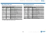 Preview for 156 page of Onkyo TX-RZ840 Instruction Manual